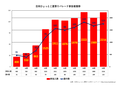 2019年10月7日 (月) 02:47時点における版のサムネイル