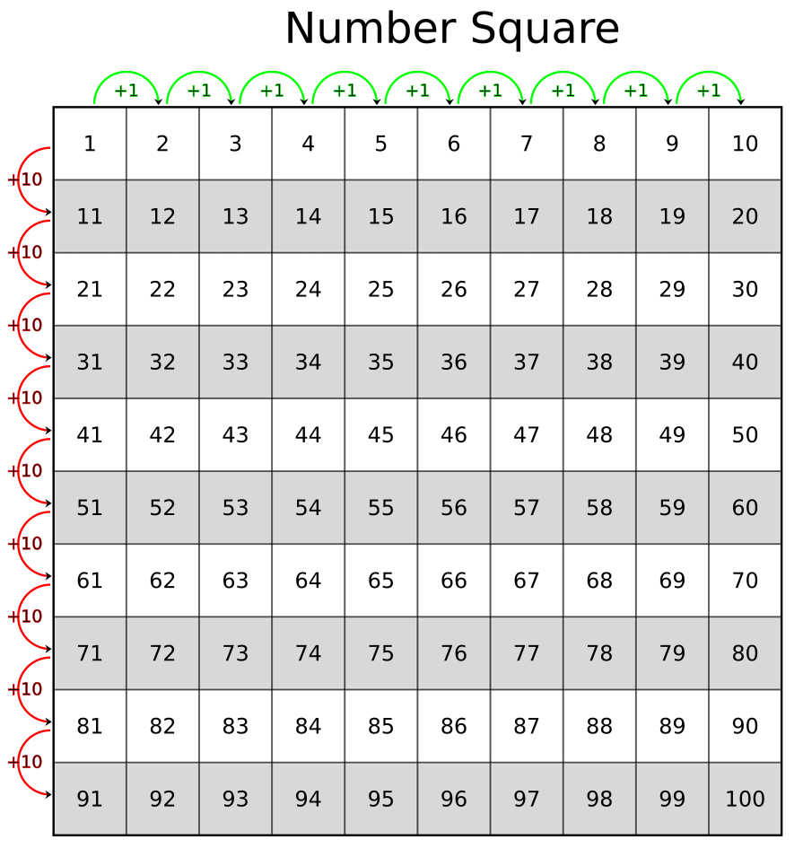 printable chart hundreds 0-100 Number Commons  Square.svg Wikimedia  File:100