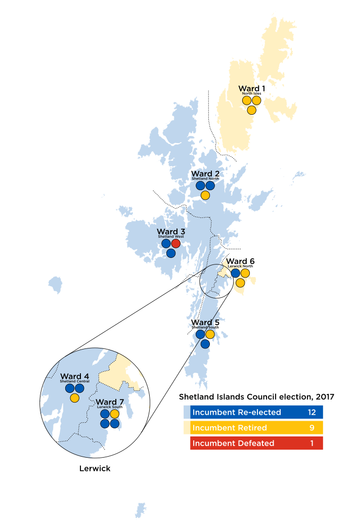 2017 Shetland Islands Council election, incumbency.svg