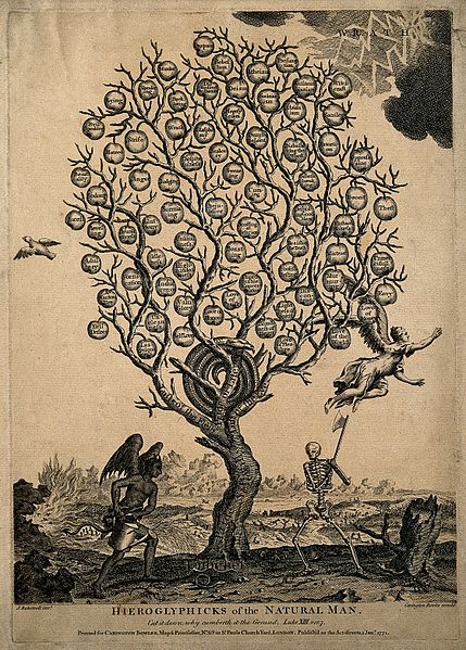 File:A withered tree bearing apples labelled with sins; represent Wellcome V0007652.jpg