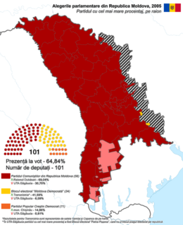 2005 Moldovan parliamentary election