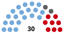 Argentina Formosa Diputados 2021.svg