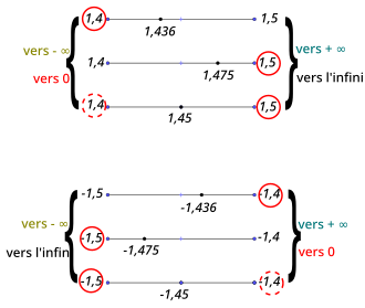 Règle à calcul — Wikipédia