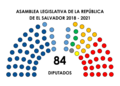 Category:Asamblea Legislativa de El Salvador - Wikimedia Commons