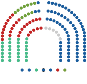 Asamblea_de_madrid_XIII_legislatura.png