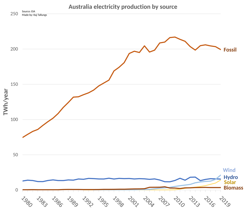 Mains electricity by country - Wikipedia