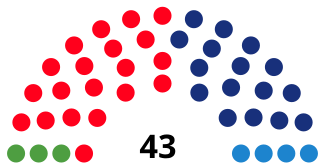 BarcelonaCouncilDiagram1991.svg