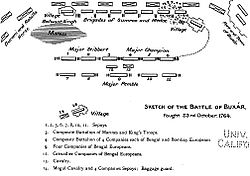 Battle of Buxar -Crown and company- Arthur Edward Mainwaring pg.144.jpg