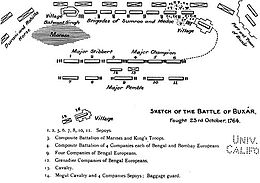 Battle of Buxar -Crown and company- Arthur Edward Mainwaring pg.144.jpg