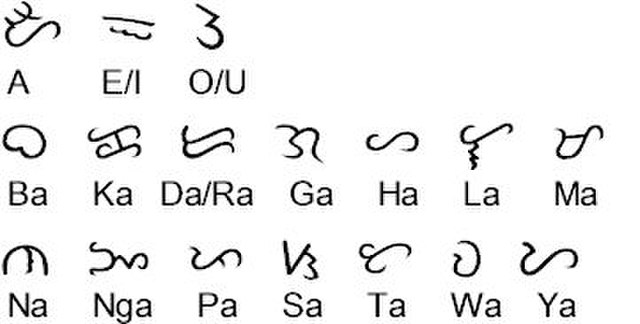 The base consonants and vowels of the Baybayin script, the original writing system of Tagalog