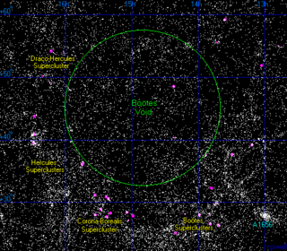 Boötes void An enormous, approximately spherical region of space, containing very few galaxies