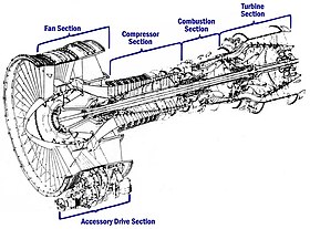 Un schéma en coupe du moteur CF6-6.