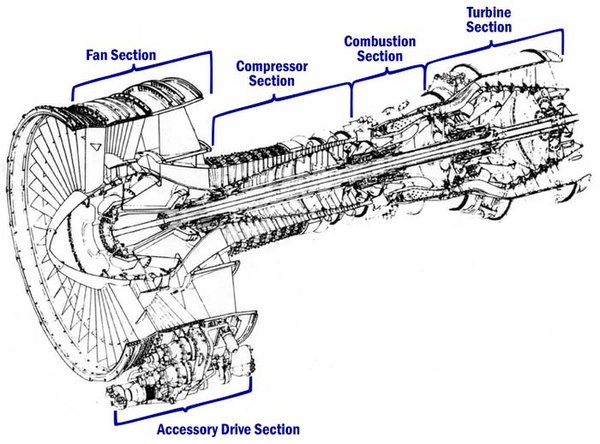 CF6-6 diagram