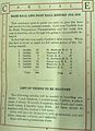 Record of CFS 1915 football team, as well as stating that its baseball team won the S.C. "State Preparatory Championship" in baseball.