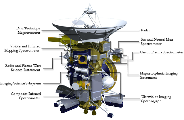 cassini spacecraft diagram