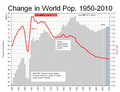 Change in World Pop.png