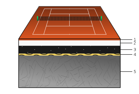 File:Clay court schema-numbers.svg