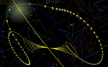 Sky path for Comet West, with 7 day motion. The retrograde loops are caused by parallax from Earth's annual motion around the Sun. The most movement occurs when the comet is closest to Earth. Comet West skypath.png