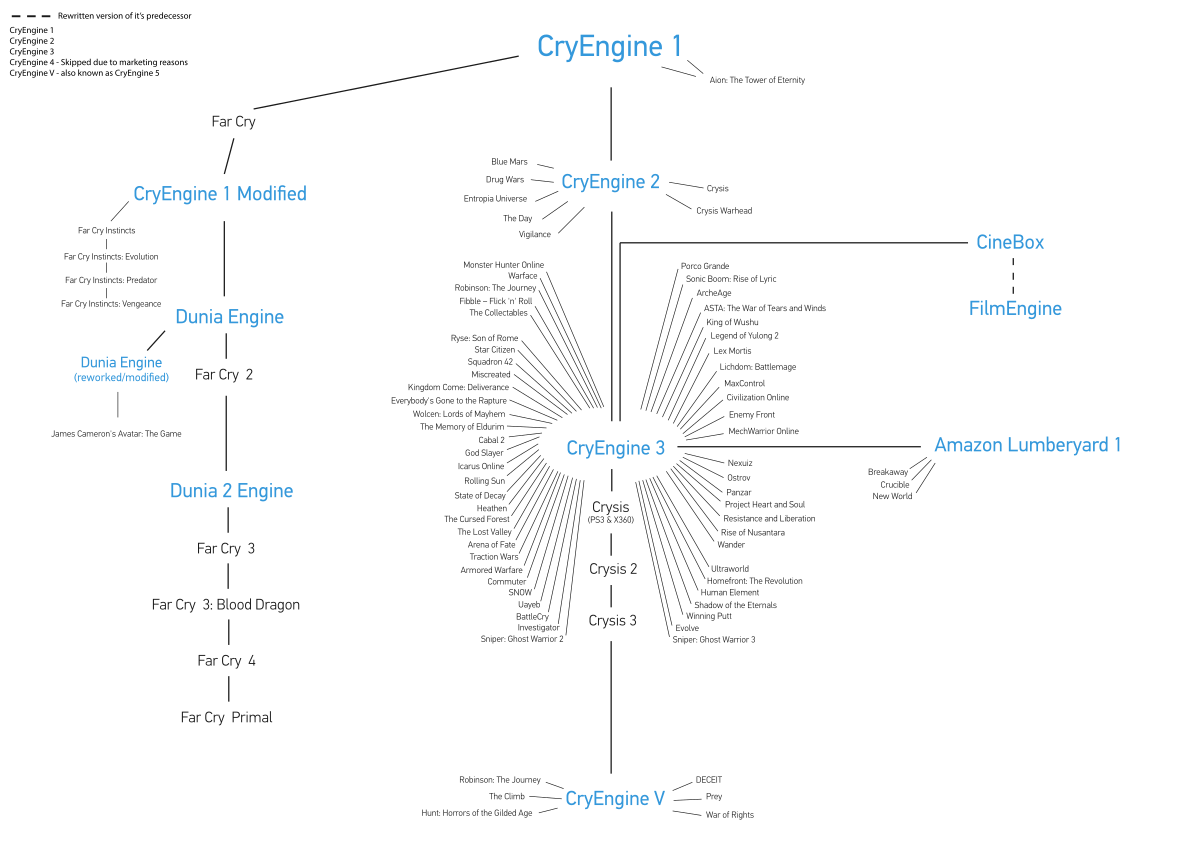 Free Free Family Tree Svg Png 737 SVG PNG EPS DXF File