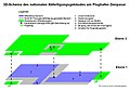 scheme of domestic terminal (german)