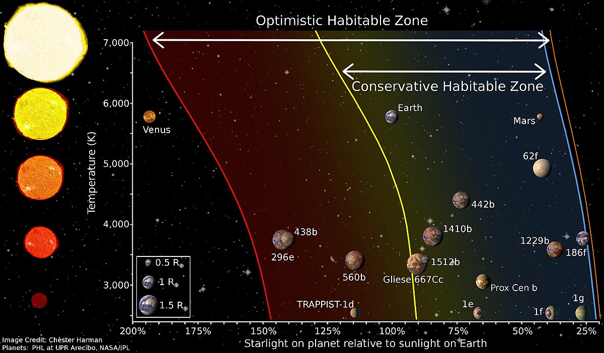 Surface Temperature Of Planets Chart