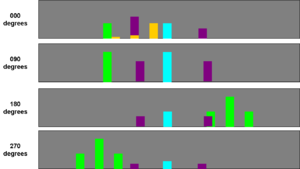 Signals Intelligence