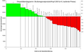 Disparitätendiagramm: Österreich 2001 Bruttoregionalprodukt auf NUTS3-Basis