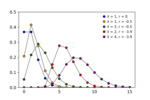 Thumbnail for Displaced Poisson distribution