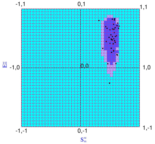 File:Distribution of points in the CP.png