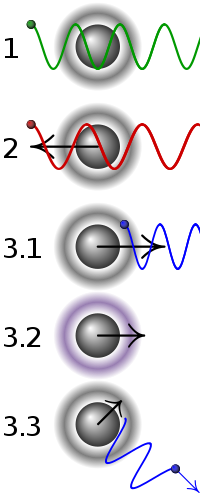 Nivel laser - Wikipedia, la enciclopedia libre