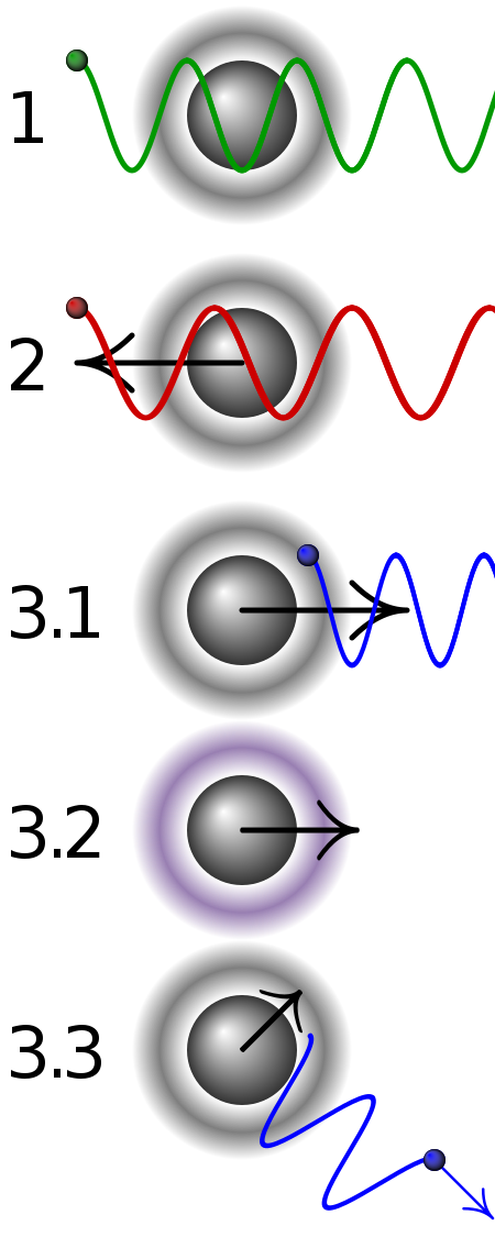 Penyejukan laser