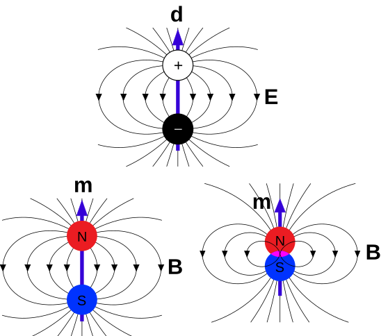 File:Em dipoles.svg