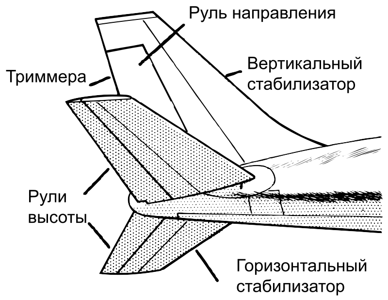 Курсовая работа по теме Анализ гидравлических систем управления элеронами и передней опоры шасси на самолете Ту-154