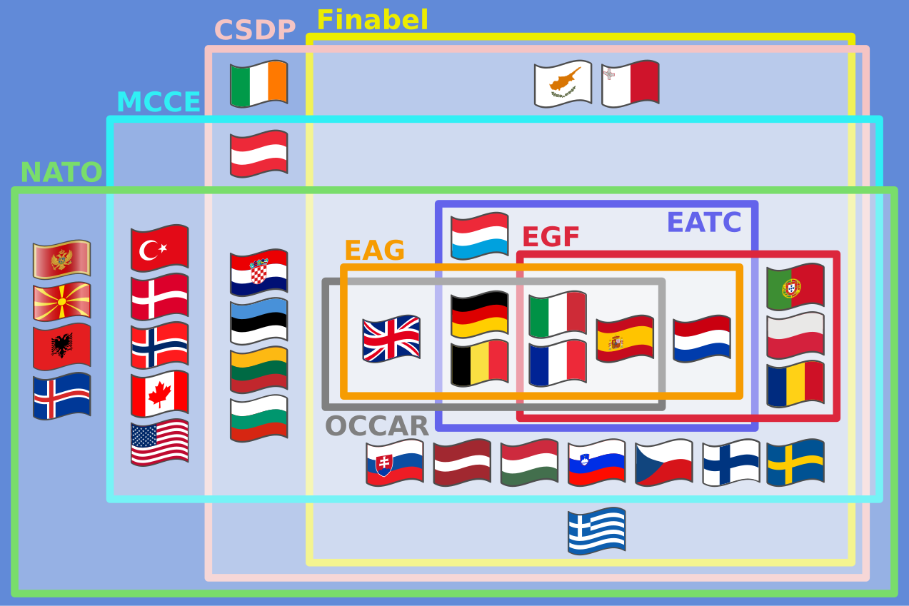 European Integration And A Symbol Of Construction