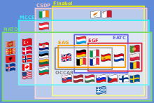 The participation in European defence organisations European defence integration.svg