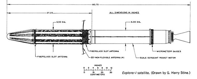 Explorer 1 schematic