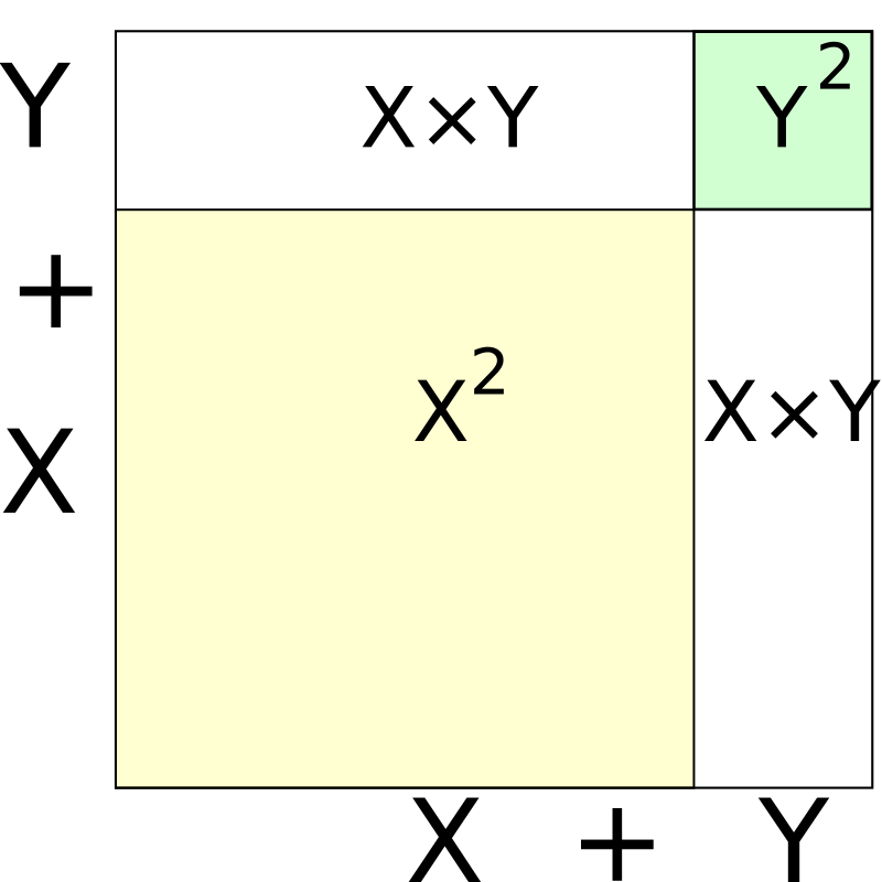 Square (algebra) - Wikipedia