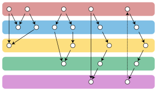 <span class="mw-page-title-main">Gallai–Hasse–Roy–Vitaver theorem</span> Duality of graph colorings and orientations