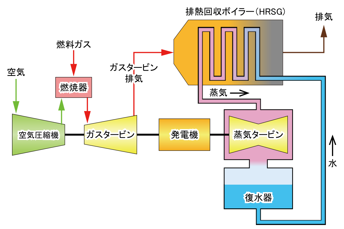 Combined cycle steam plant фото 23