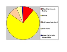 Soils of Grant County Grant Co SD Pie Chart No Text Version.pdf