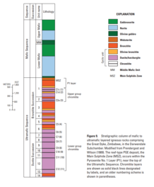 Geologic map and stratigraphic column
