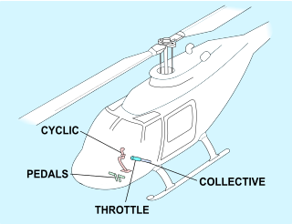 <span class="mw-page-title-main">Helicopter flight controls</span> Instruments used in helicopter flight