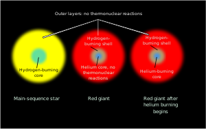 White dwarf - Wikipedia