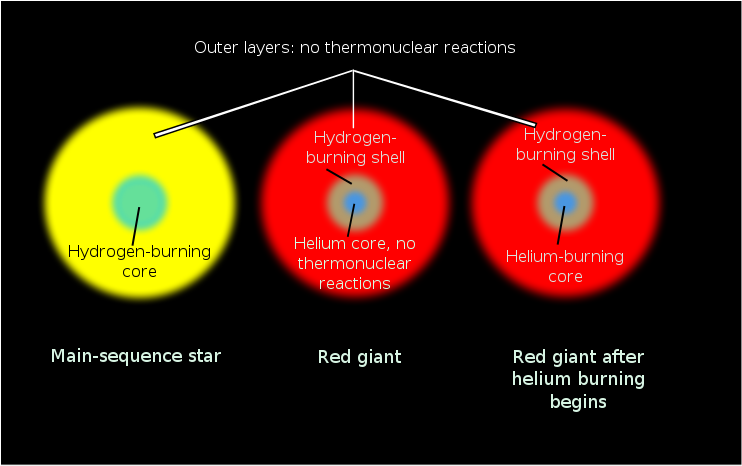 File:Helium flash.svg