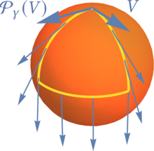 Visualisation of parallel transport on a sphere
