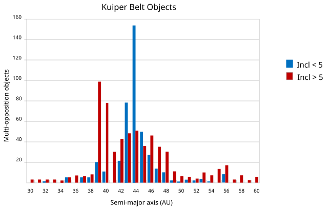 File:Hot and cold KBO.svg