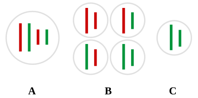 Molecular genetics