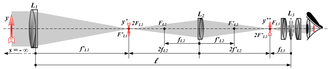 Cross-section of relay lens assembly - System 1 Imgageinverting-1.png