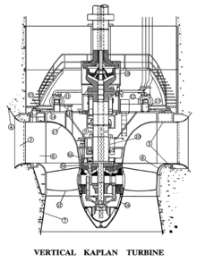 立軸カプラン水車の断面図