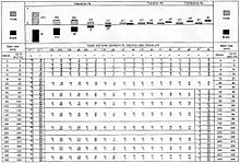 Metric Clearance Fit Chart